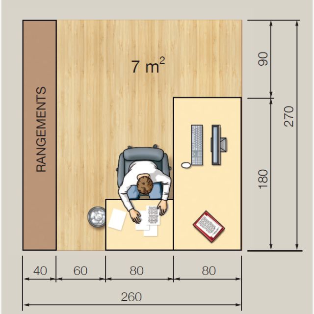فضای مورد نیازی به ازای هر کارمند