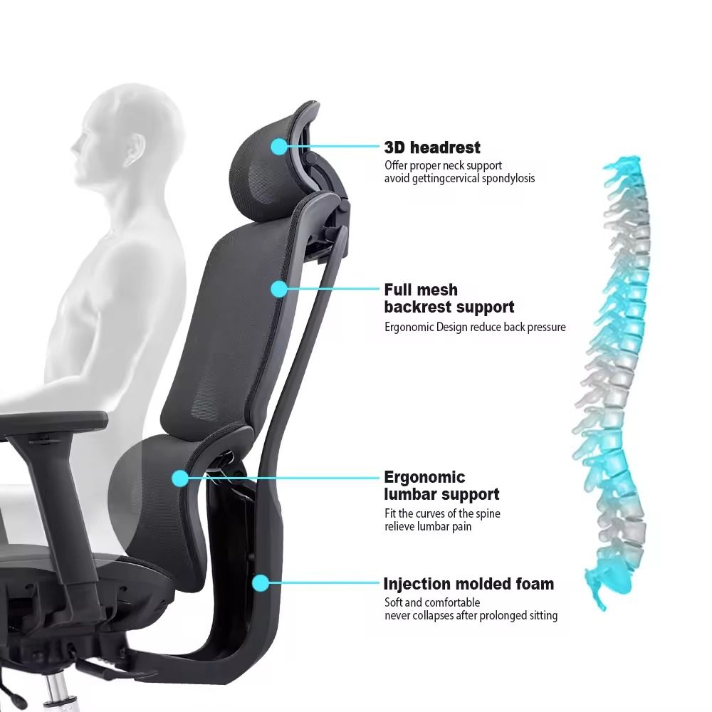 اهمیت مکانیزم در ارگونومیک بودن صندلی اداری